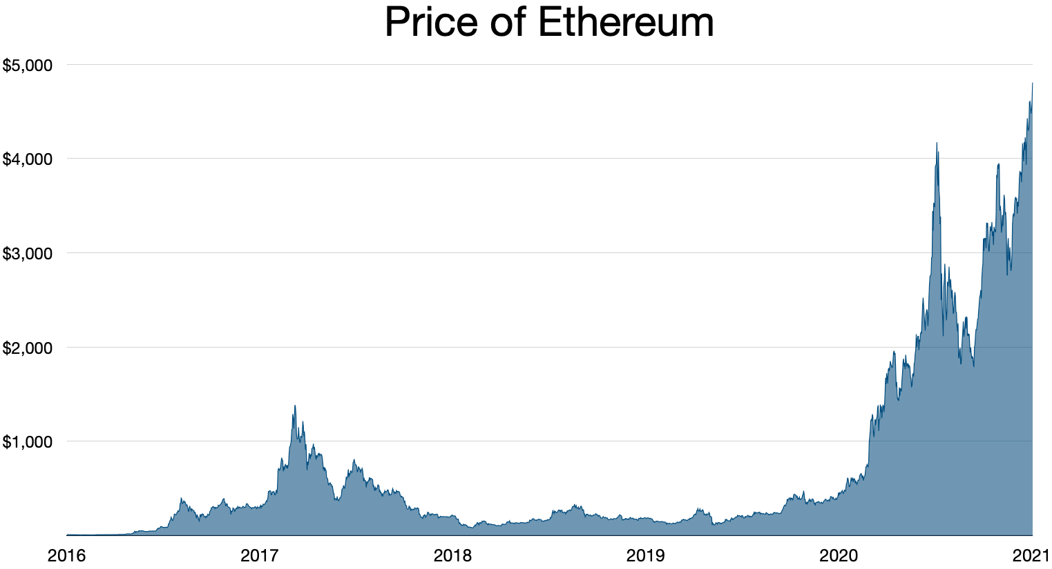 Ethereum repousse le déploiement du testnet Hoodi Glamsterdam après avertissements de contrats intelligents