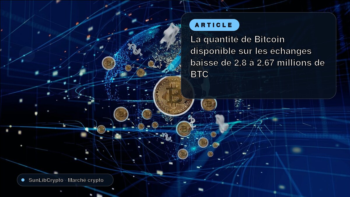 La quantité de Bitcoin disponible sur les échanges baisse de 2,8 à 2,67 millions de BTC