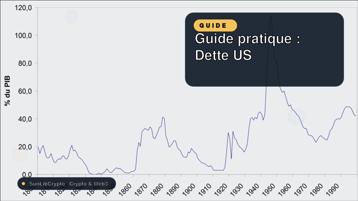 Guide pratique : Dette US