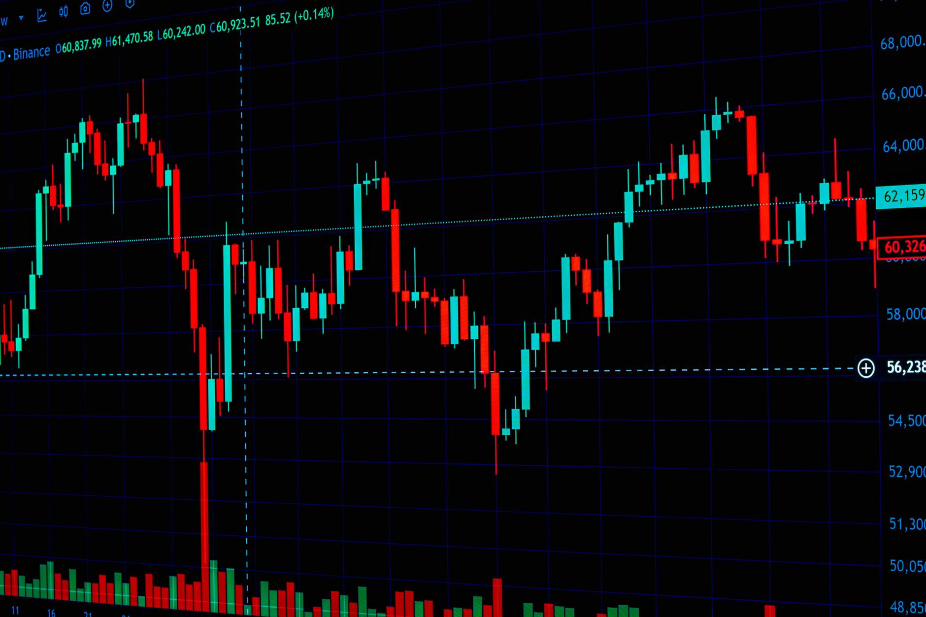 Comment lire un graphique de cours crypto (bougies japonaises) ?