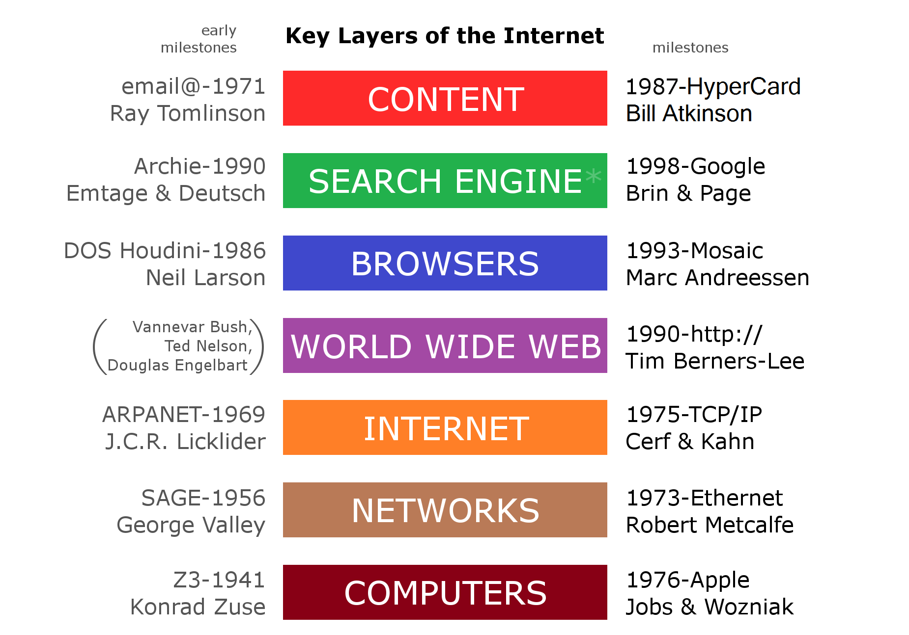 L'informatique quantique constitue-t-elle une menace pour la blockchain ?