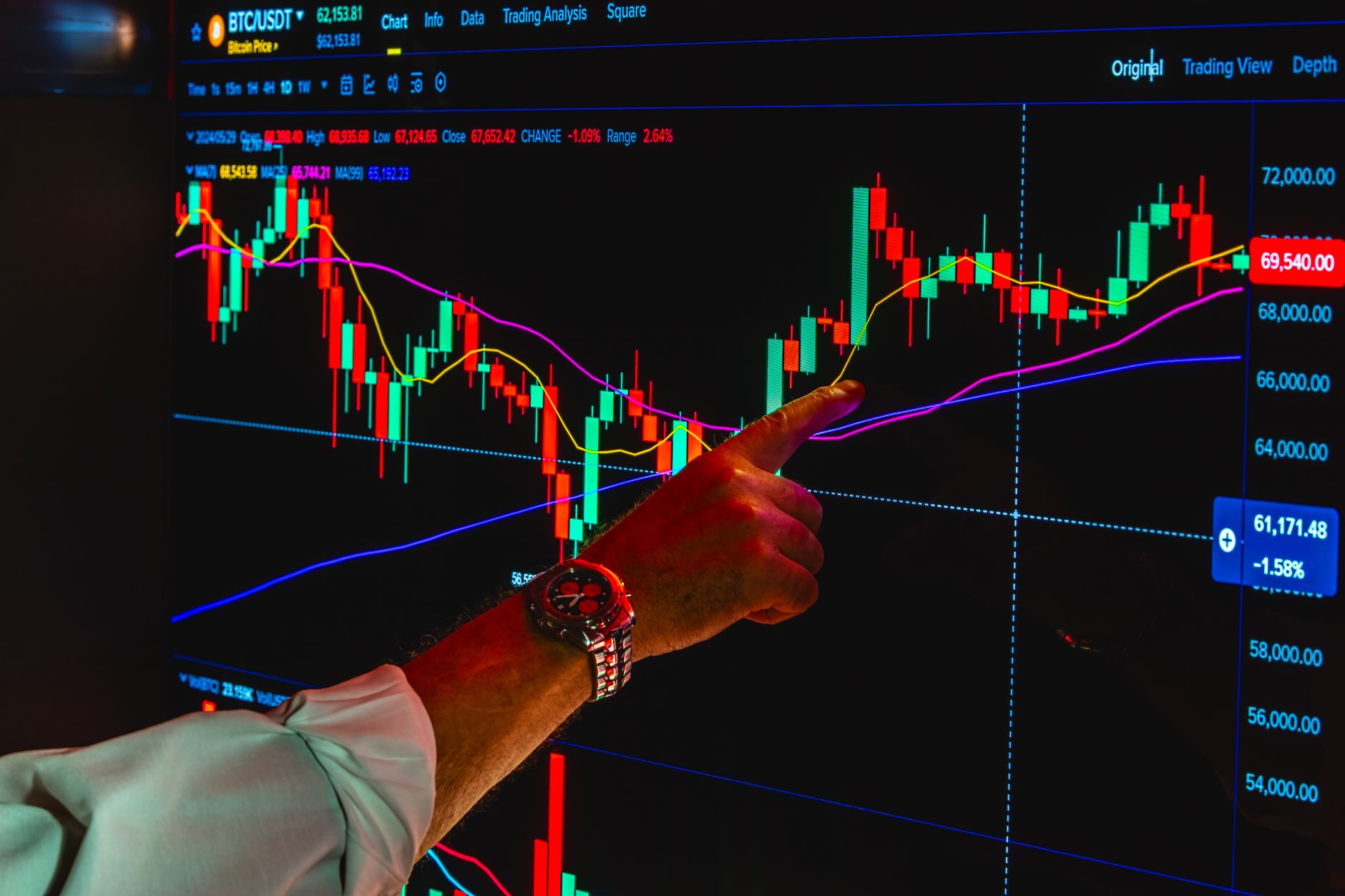 Qu'est-ce qu'un Rug Pull en crypto ?